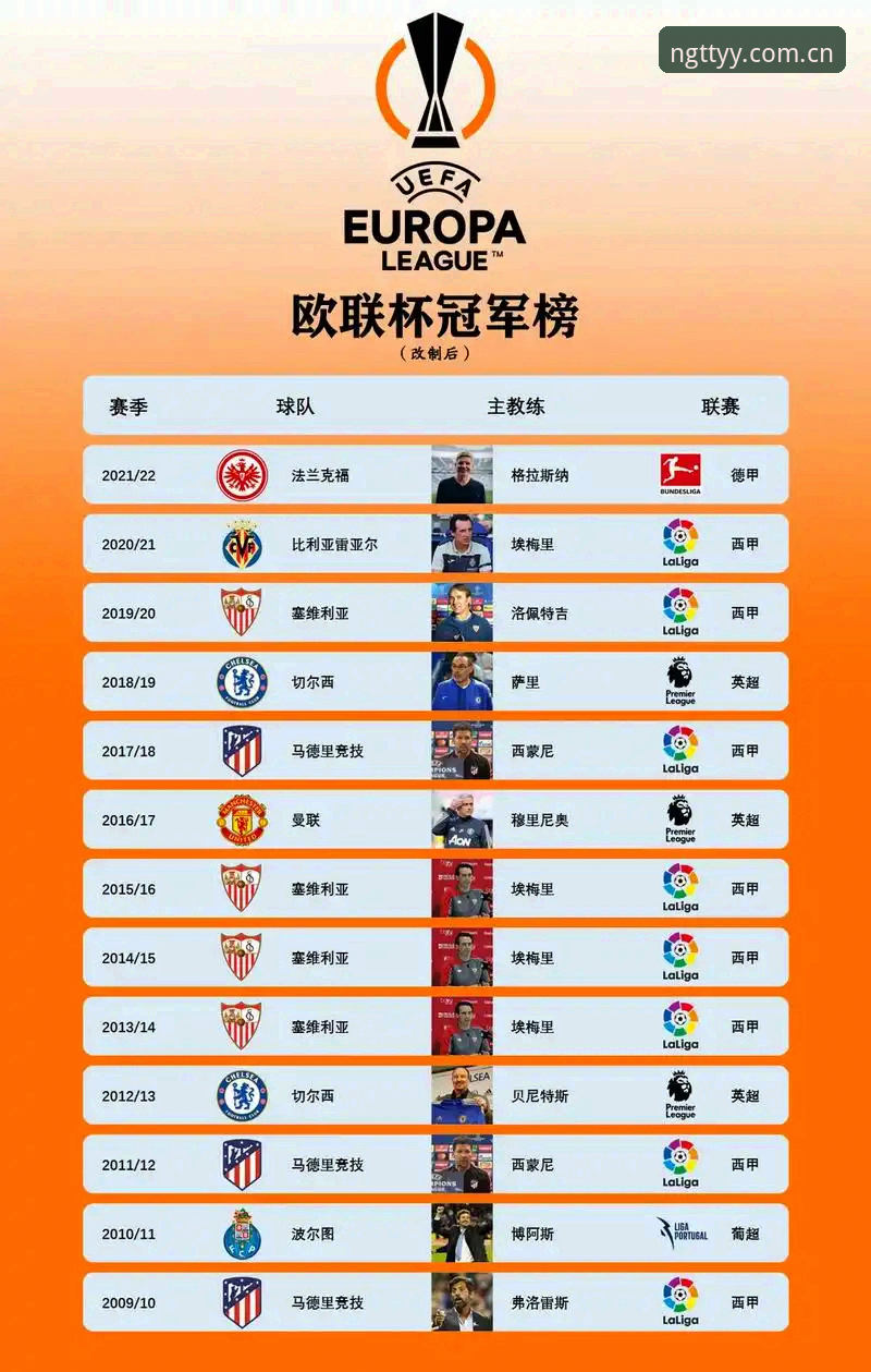 欧联杯王朝缔造者埃梅里：五冠封神之路完整指南